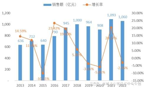 申报：中央空调行业优势企业市场占有率凯发k8网站专精特新“小巨人”占有率